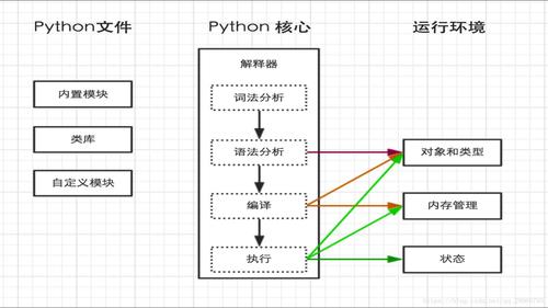 1. 理解pip与Python的关系