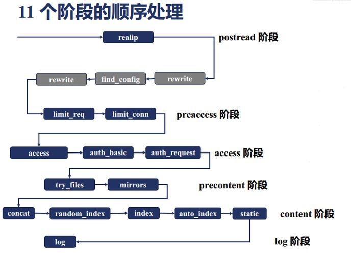 方法一：使用nginx -v命令