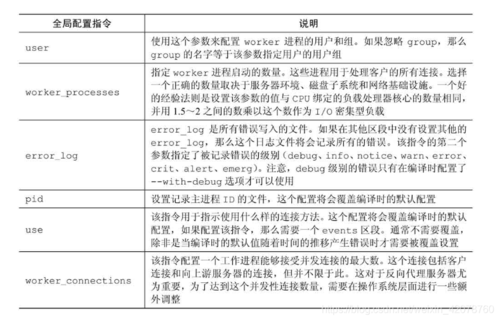 方法二：使用nginx -V命令（注意是大写V）