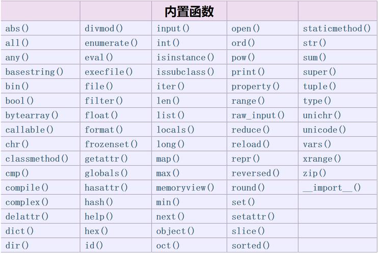 Python中的开方函数