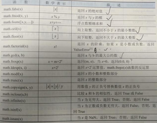 与Python开方函数相关的问题解答