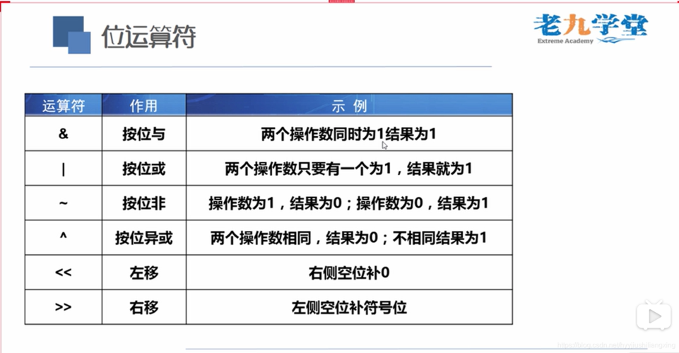 一行输出多个变量或表达式