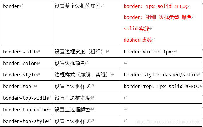 jQuery最直观且常用的获取标签方式是通过CSS选择器，这种方式与CSS样式表中选择元素的方式非常相似，使得开发者能够轻松上手，通过jQuery的$()函数，你可以传入任何有效的CSS选择器来选取页面上的元素。