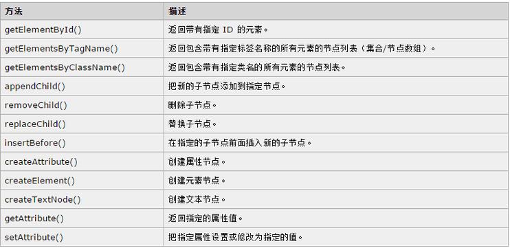 虽然.prop()方法主要用于获取或设置DOM元素的属性值，但我们可以巧妙地利用它来获取元素的标签名，通过.prop('nodeName')，我们可以获取到元素的标签名（大写形式）。