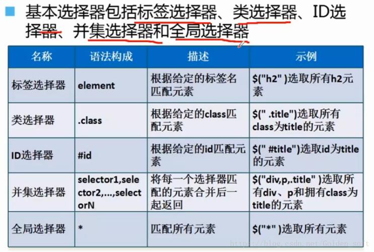 另一种获取元素标签名的方法是先将jQuery对象转换为DOM对象，然后利用DOM对象的.tagName属性，这可以通过.get(0)方法实现，因为.get(index)方法允许我们访问jQuery对象中的DOM元素，其中index是元素的索引（从0开始）。