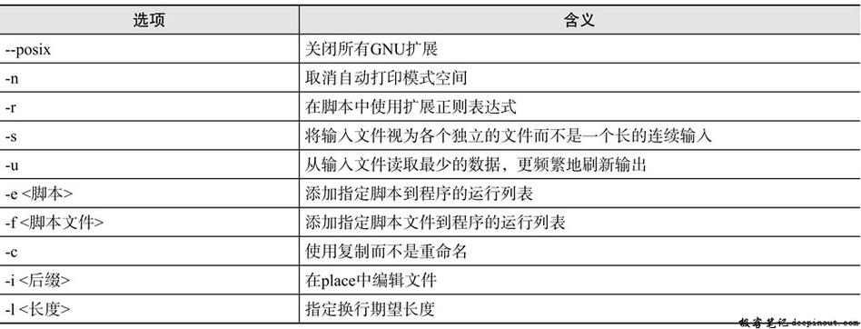 sed命令的基本语法如下：