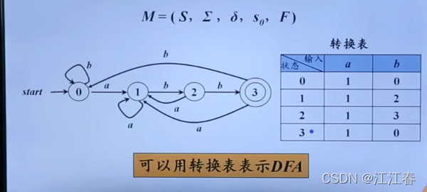 2、使用正则表达式：sed支持正则表达式，这让你能够匹配更复杂的模式，删除所有以e开头的行：