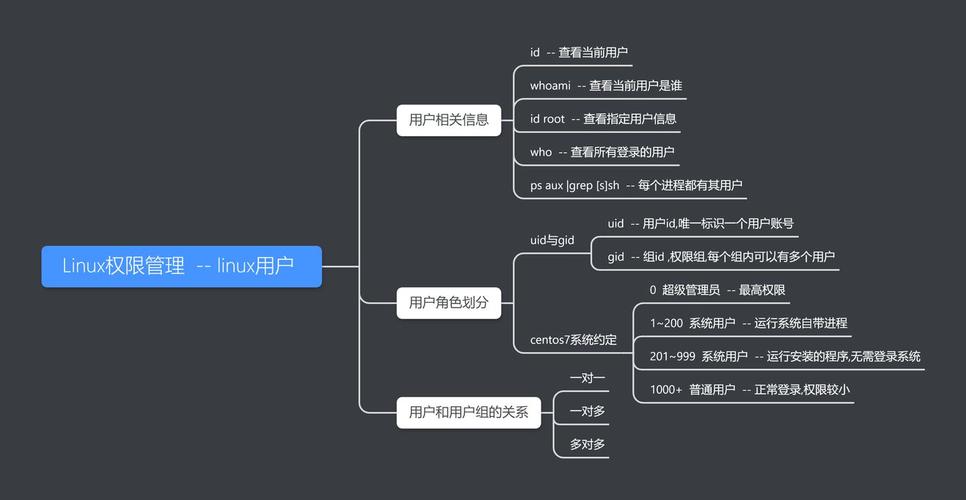 Ubuntu中的root权限概述