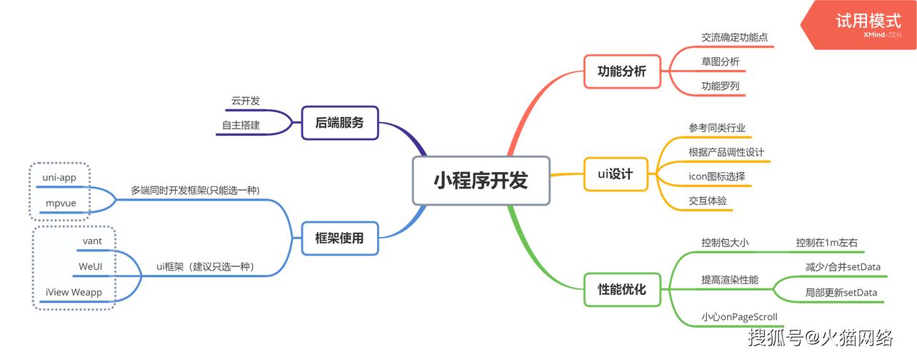 应用程序开发进阶