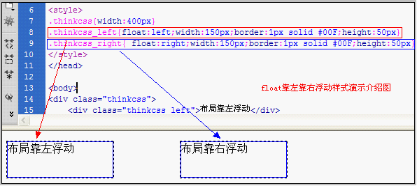 浮动是CSS中一个非常基础且强大的布局方式，通过给div设置`float`属性，可以让它们脱离文档流的正常排列，向左或向右浮动，从而实现并排效果。