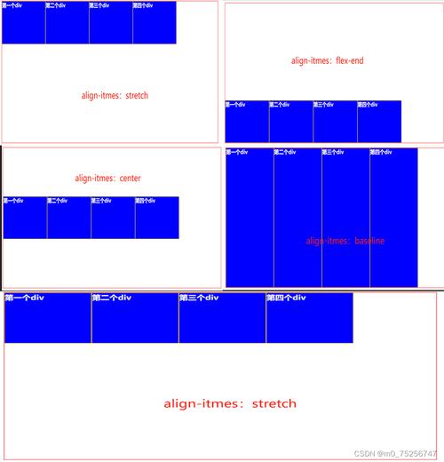     flex: 1; /* 弹性因子为1，表示占据较少空间 */