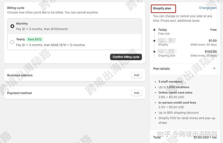 Shopify月租费