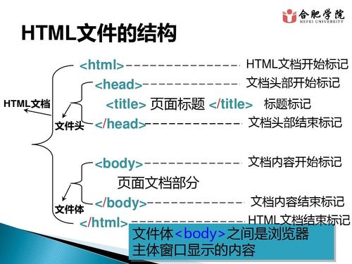 HTML结构示例：