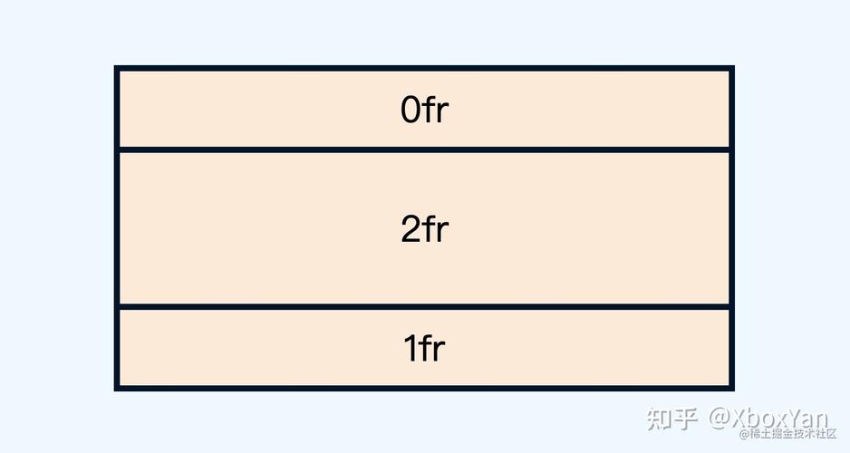 A: 你可以使用CSS的transition或@keyframes规则来添加动画效果，你可以设置弹窗的opacity（透明度）和`transform