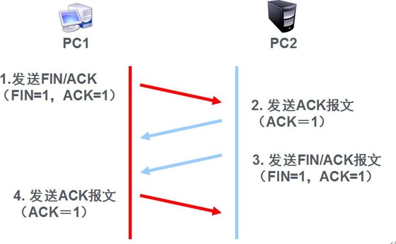   这里，-t表示TCP连接，-u表示UDP连接，-l表示仅显示监听状态的端口，-n表示以数字形式显示地址和端口号。