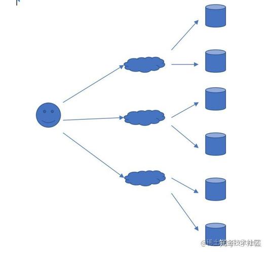 问题三：AJAX有哪些应用场景？