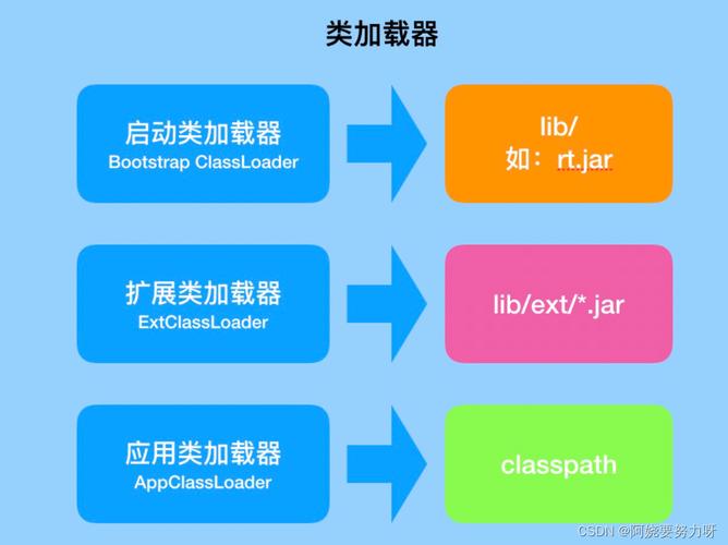 1、确保系统配置了生成core dump：可以通过ulimit -c unlimited命令来设置core dump文件的大小不受限制。