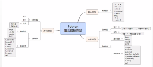 虽然Python的array模块也可以用来创建数组，但它主要用于存储固定类型的数据，如整数或浮点数，且不支持直接创建全0数组，需要手动填充，在大多数情况下，使用NumPy是更好的选择。