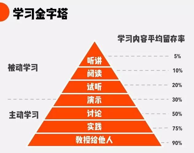 虽然这不是最高效的方法，但在某些特定情况下，你可能需要从一个已存在的列表开始，并将其所有元素设置为0，这可以通过循环实现。