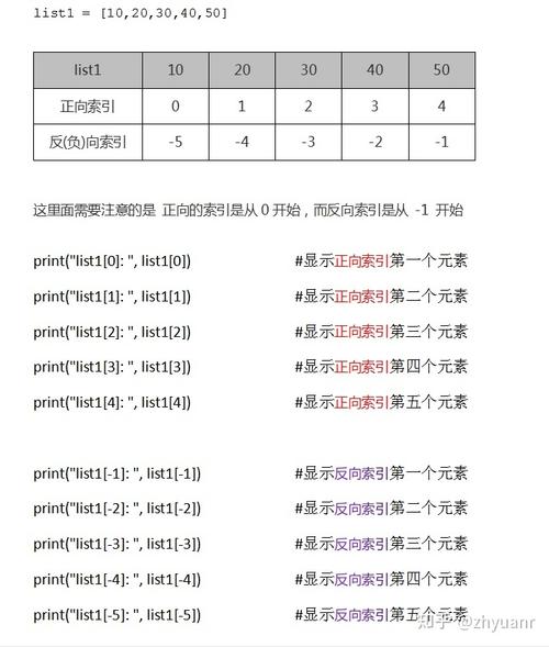 答：虽然Python的列表（list）可以用来存储全0元素，但NumPy库提供的数组（array）在数值计算方面有着显著的优势，NumPy数组是固定大小的，存储在连续的内存块中，这使得它们在进行数学运算时更加高效，NumPy提供了大量的数学函数和线性代数工具，这些工具都是针对数组设计的，可以极大地提高数据处理的速度和效率。