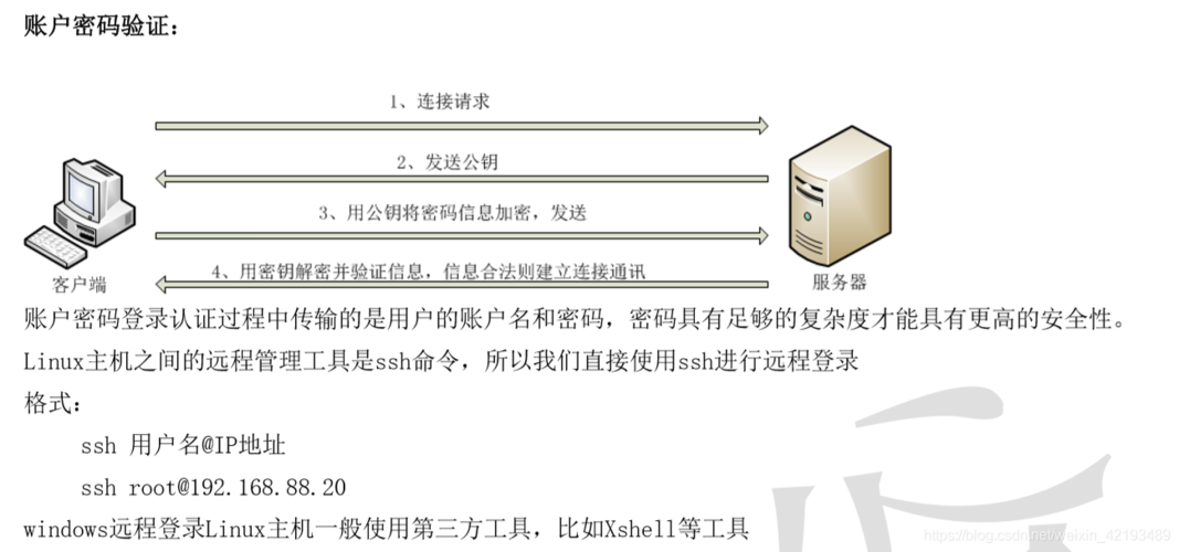 设置SSH密码的基本步骤