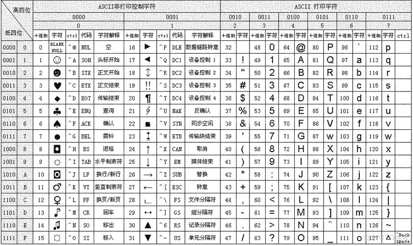 字符串就是一系列字符的**，这些字符可以是字母、数字、标点符号，甚至是特殊符号，它们被组织在一起以表示文本信息，在编程中，字符串是处理文本数据的基本单位，允许我们存储、操作和展示各种形式的文本内容。