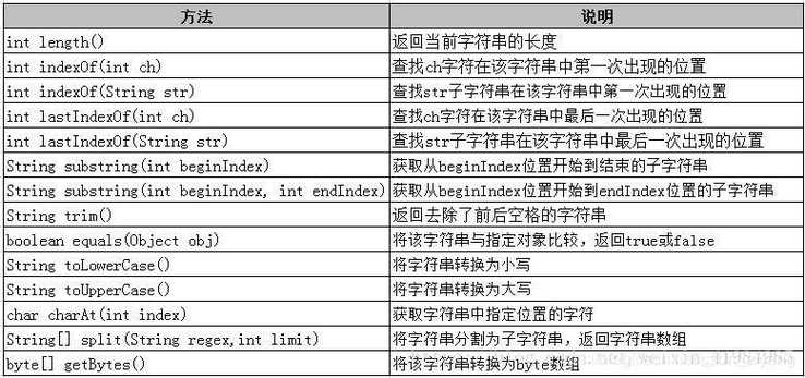 1、有序性：字符串中的字符是按照一定的顺序排列的，每个字符在字符串中都有一个特定的位置（索引）。