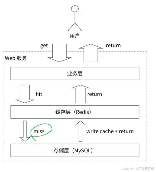 字符串的应用场景