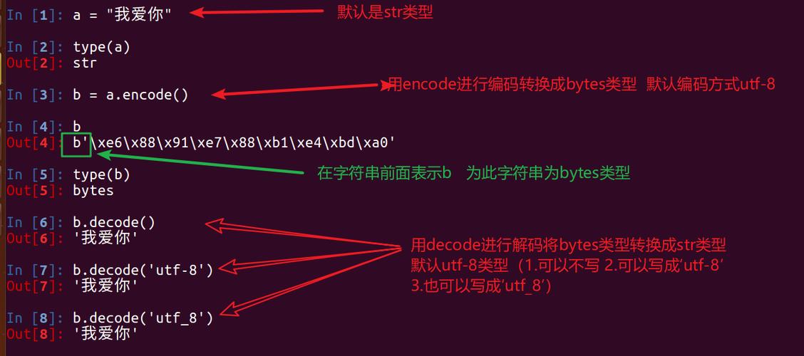 通过以上的介绍，相信你已经对字符串有了更深入的了解，在编程的世界里，字符串就像是一把钥匙，打开了通往无限可能的大门，无论是初学者还是资深开发者，掌握字符串的使用都是迈向编程高手之路的重要一步。