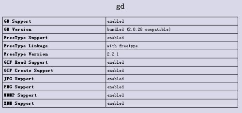 方法一：使用phpinfo()函数