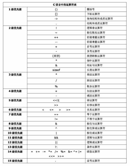 在C语言中，布尔运算主要通过逻辑运算符（&&、||、!）来实现，这些运算符可以作用于任何整数表达式，但通常用于布尔上下文（即，作为条件判断的一部分）。