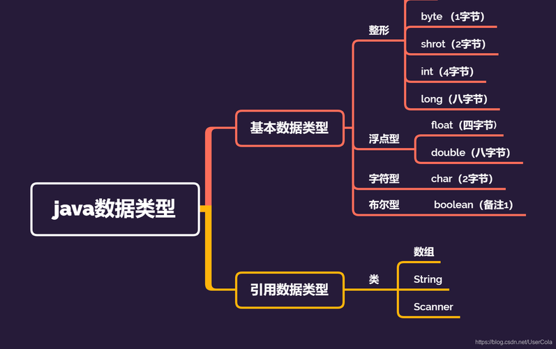 回答： 如果没有包含<stdbool.h>，你可以使用int类型来模拟布尔类型，并约定0表示false，非0（通常是1）表示true，你也可以自己定义bool、true和false宏，如示例中所示，但这并不是C语言标准的一部分，只是编程习惯的一种。