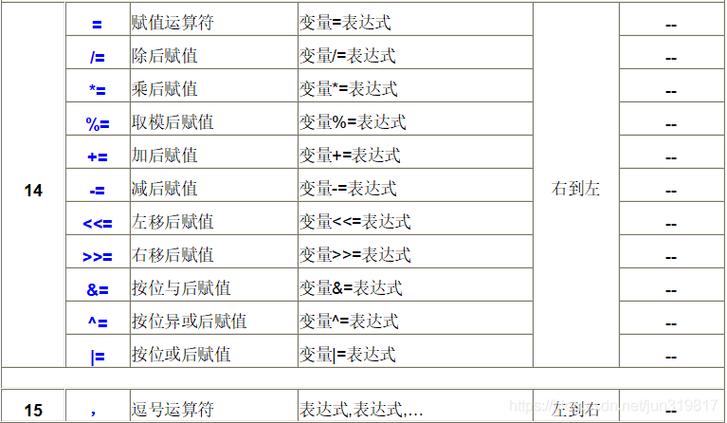 问题：C语言中的逻辑运算符（如&&、||、!）如何与布尔类型一起工作？