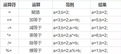 回答： C语言中的逻辑运算符可以作用于任何整数表达式，但它们在布尔上下文中特别有用，当逻辑运算符用于布尔表达式时，它们根据操作数的真假值来返回1（真）或0（假）。&&运算符要求两个操作数都为真时才返回真，||运算符要求至少一个操作数为真时返回真，而!运算符则对其操作数取反，在布尔上下文中，这些运算符的结果通常被用作条件判断的依据。