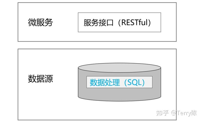 在数据库管理和数据处理中，经常遇到需要将一列数据切割成多列的情况，尤其是在处理复杂数据结构或进行数据清洗时，Oracle数据库作为业界领先的数据库管理系统，提供了多种方法来实现这一需求，本文将详细介绍几种在Oracle中将一列切割为多列的技术实现方式，帮助读者更好地理解和应用这些技术。