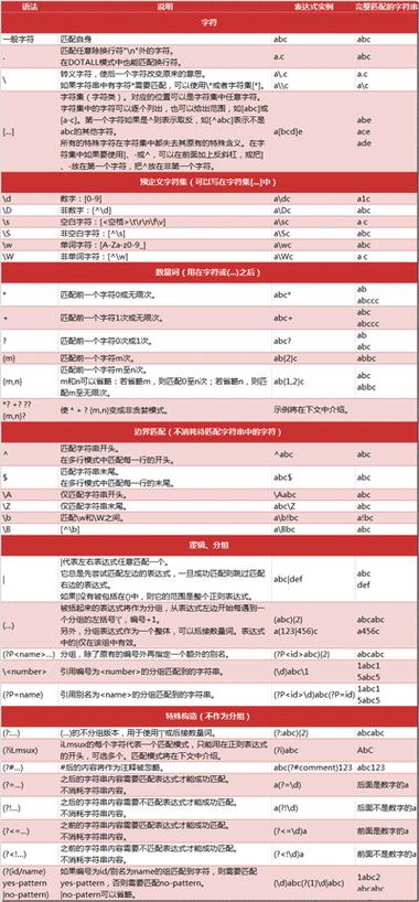 REGEXP_SUBSTR是Oracle中的正则表达式函数，它可以根据指定的模式从字符串中提取匹配的子字符串，这个函数在处理复杂的分割需求时非常有用。