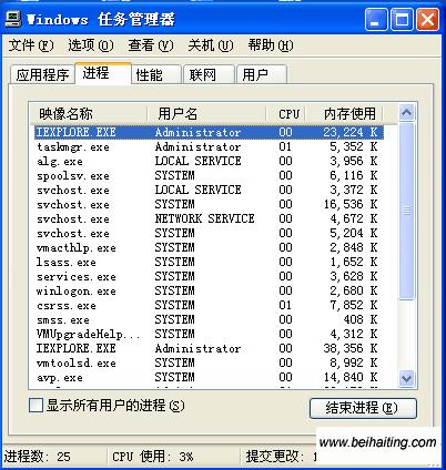 Q1：Win7系统下，除了默认的快捷键，还有其他快速打开任务管理器的方法吗？