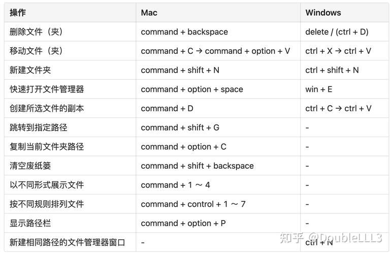 A：Windows 7系统对系统级程序的快捷键分配有一定的限制，这可能是出于安全考虑，虽然你可以为任务管理器的快捷方式设置快捷键，但这个快捷键可能无法在全局范围内生效，或者在某些情况下被系统忽略。