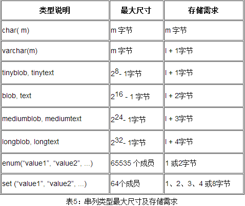 在MySQL数据库中，INT类型是一种常用的整数数据类型，用于存储整数值，在使用INT类型时，如果不注意其默认行为和约束条件，可能会遇到一些报错，本文将探讨INT类型的默认行为，并解析几种常见的报错情况，帮助开发者更好地理解和使用这一数据类型。