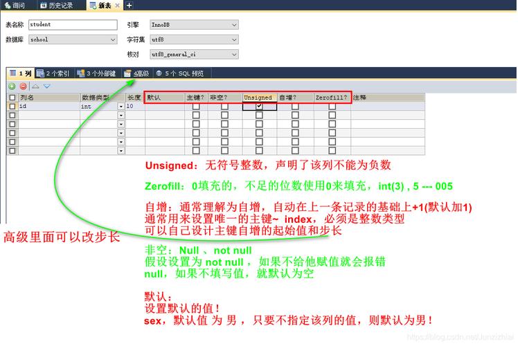 默认情况下，INT类型是有符号的，但你可以在创建表时通过指定UNSIGNED关键字来改变这一点。