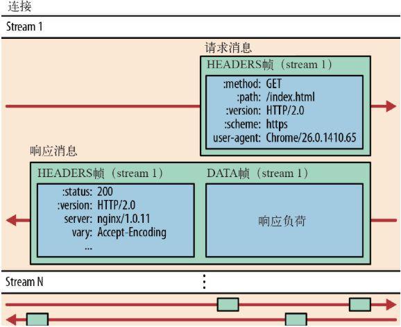 3、调整业务逻辑：重新评估你的业务逻辑，看是否有必要存储如此大的整数值，或者是否可以以不同的方式表示这些数据。