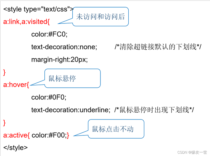 **示例：使用`:hover`伪类