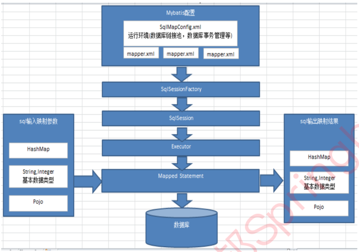 `:target`伪类允许我们通过点击链接来改变URL的hash值，从而触发弹出框的显示，但这种方式同样有局限性，如关闭弹出框通常需要额外的JavaScript代码。