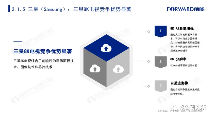 8K的优势