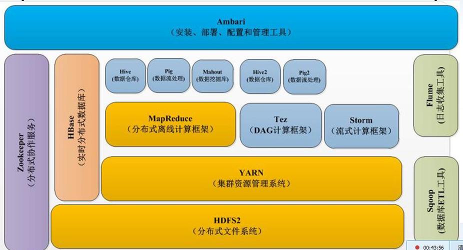 lscpu是一个用于显示CPU架构信息的命令行工具，它能够提供包括CPU核心数在内的详细硬件信息，在终端中输入以下命令：