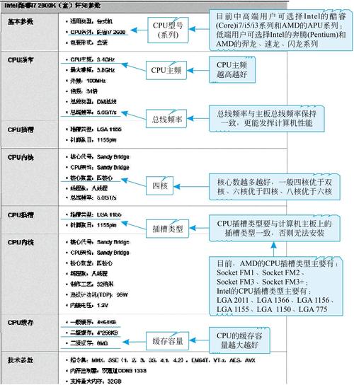 执行后，您会看到一系列关于CPU的详细信息，包括架构、运行模式、字节序、逻辑CPU数量、每个CPU插槽的核心数等，要快速找到核心数，可以配合grep命令过滤输出：