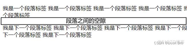 `标签是另一个常用的换行方式，它用于定义段落，并在段落之间自动添加垂直间距，通过CSS的`white-space`、`word-wrap`（或`overflow-wrap`）等属性，也可以实现对文本换行的精细控制。**问题二：``和`