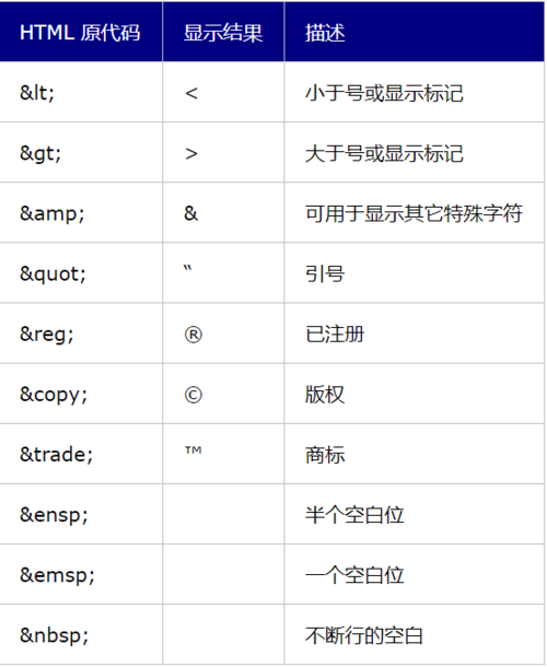 在HTML的世界里，字符不仅仅是字符那么简单，有些字符在HTML中具有特殊的含义，比如<、>、&等，它们被用来定义HTML标签、属性等结构，当你想在网页上直接显示这些特殊字符时，问题就来了——浏览器会尝试解析它们作为HTML代码的一部分，而不是作为普通文本显示，这时，我们就需要用到HTML的特殊字符转义功能。