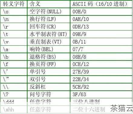 常见的HTML特殊字符转义