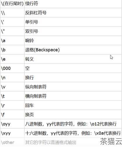 为什么需要转义特殊字符？